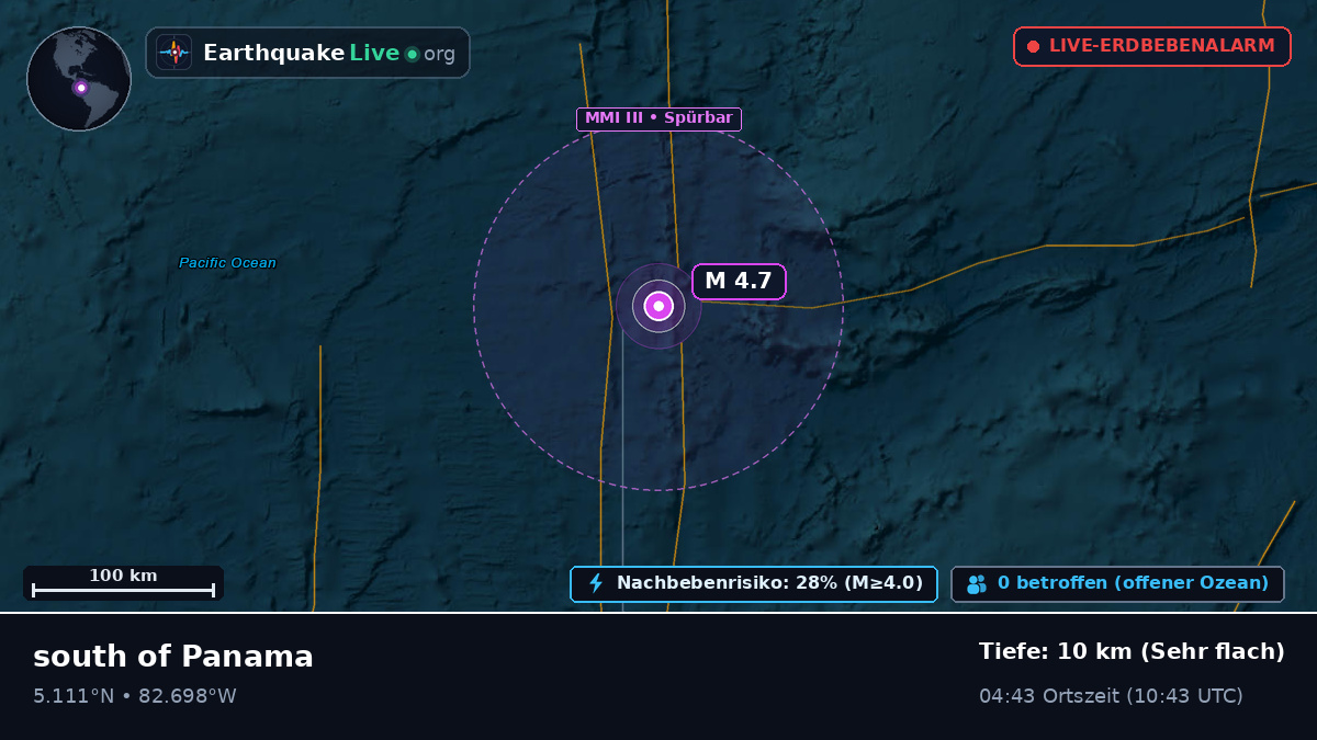 Nordatlantik (Panama)