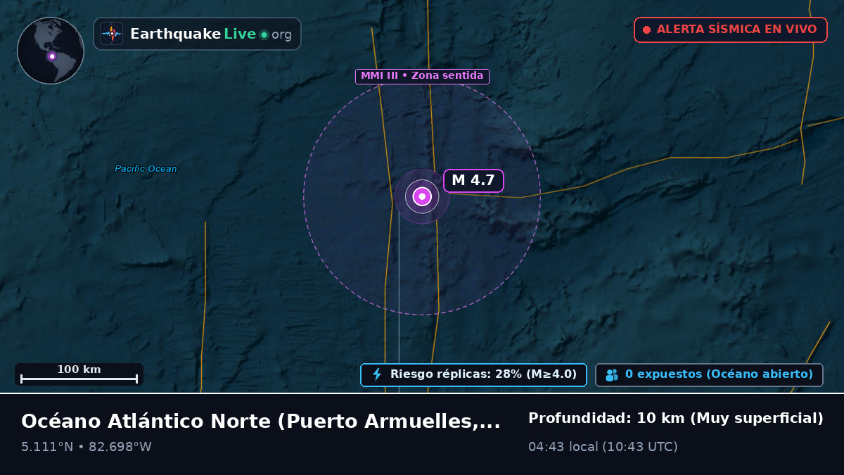 Océano Atlántico Norte (Panamá)