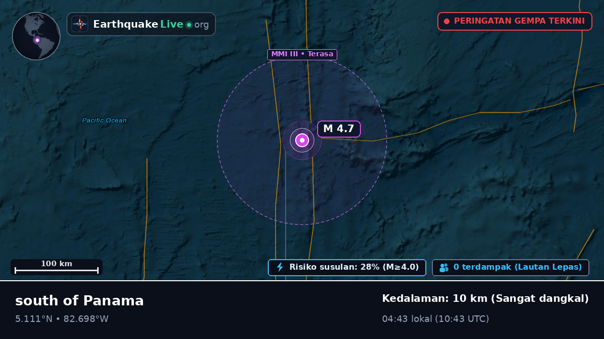 Samudra Atlantik Utara (Panama)