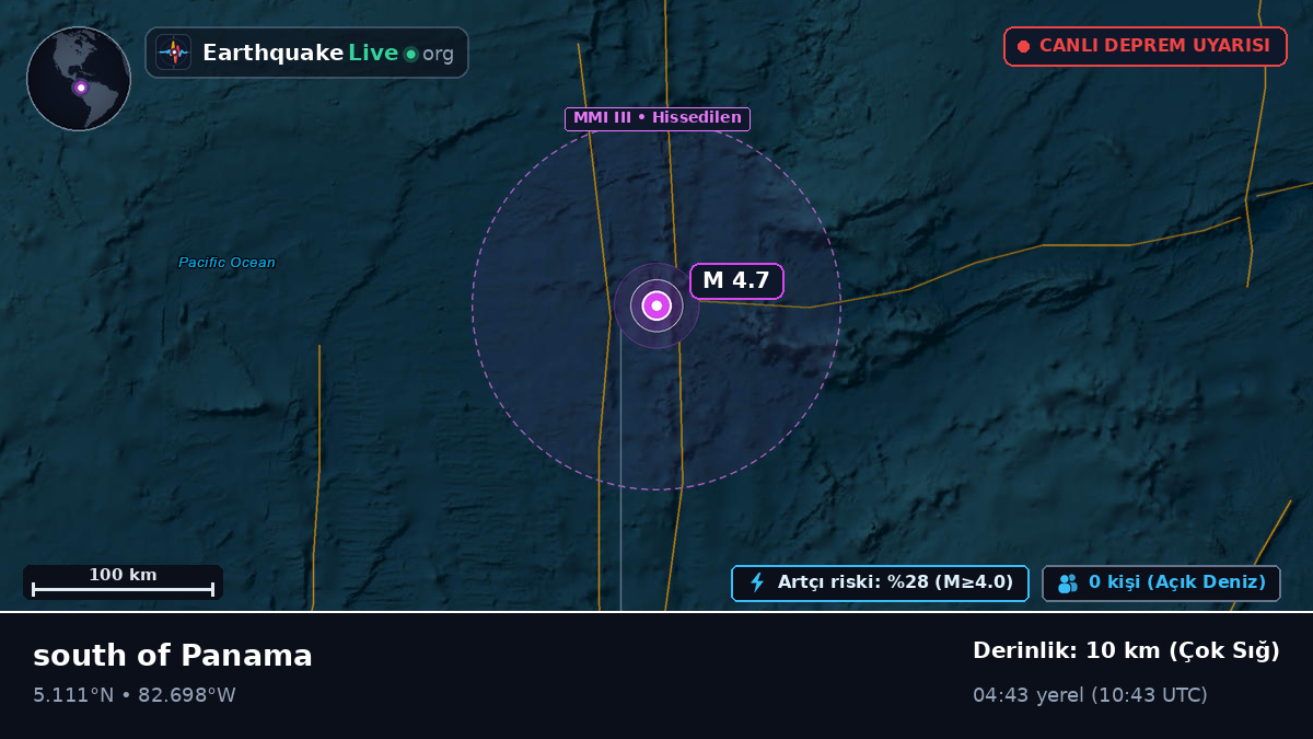 Kuzey Atlantik Okyanusu (Panama)