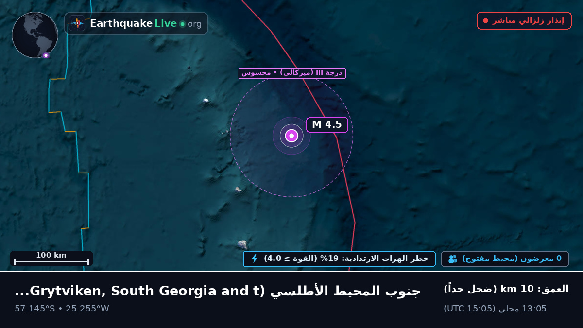 جنوب المحيط الأطلسي (South Georgia and the Islands)