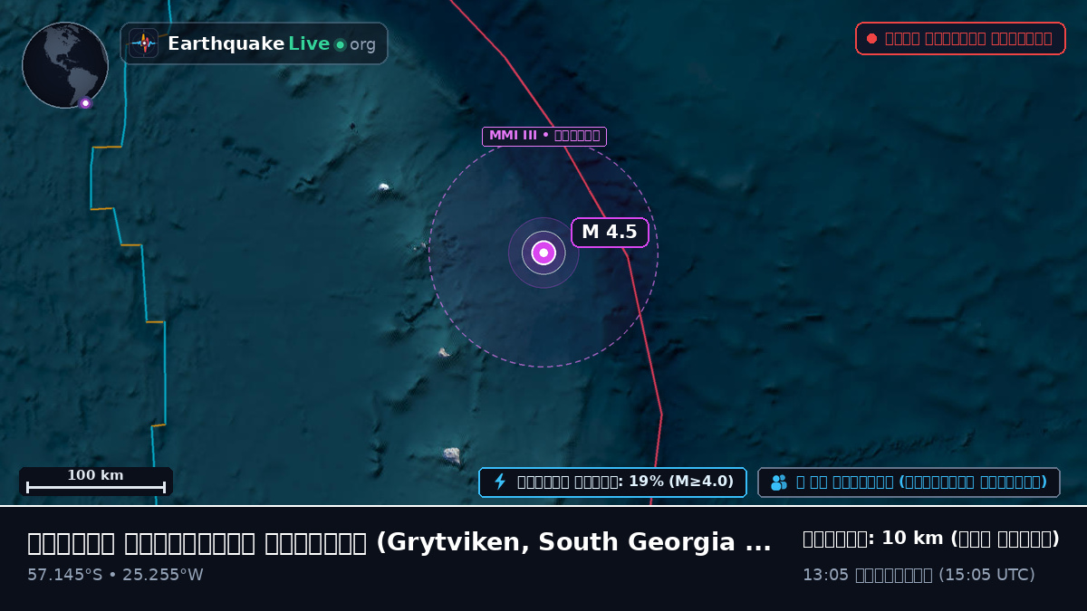 দক্ষিণ আটলান্টিক মহাসাগর (South Georgia and the Islands)