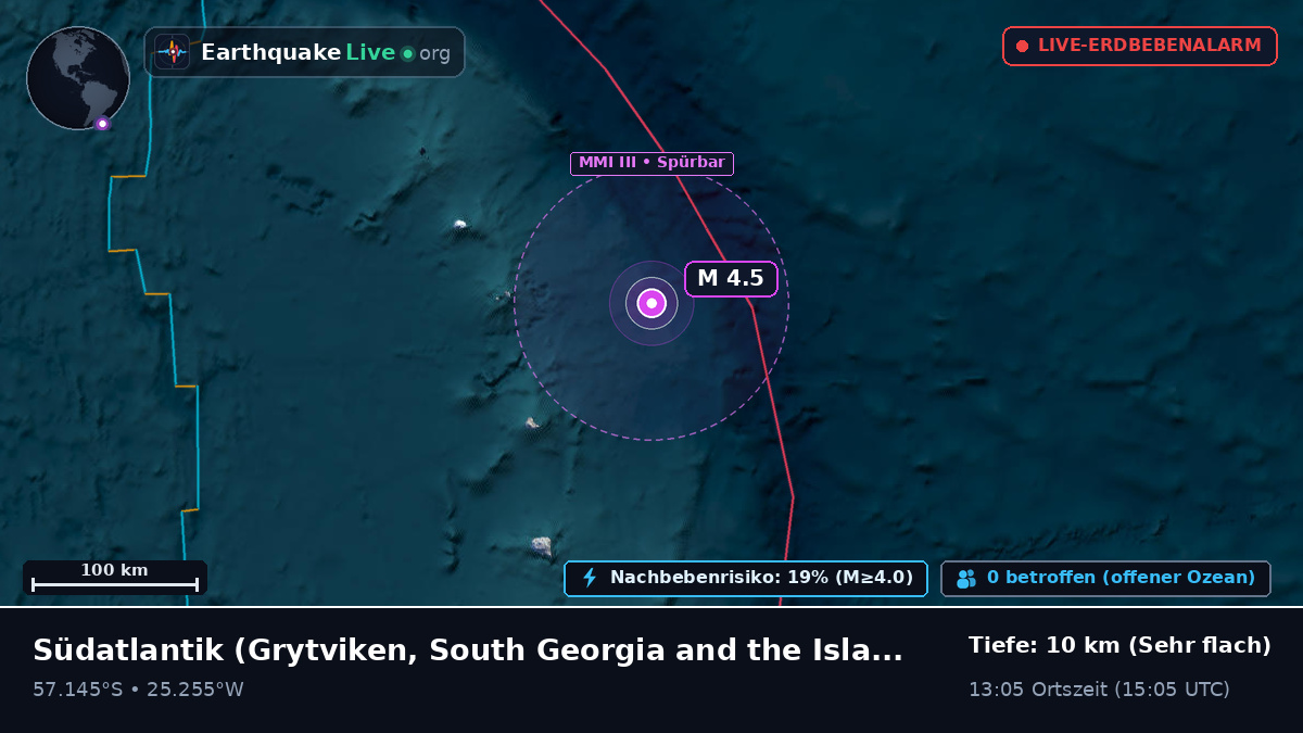 Südatlantik (South Georgia and the Islands)