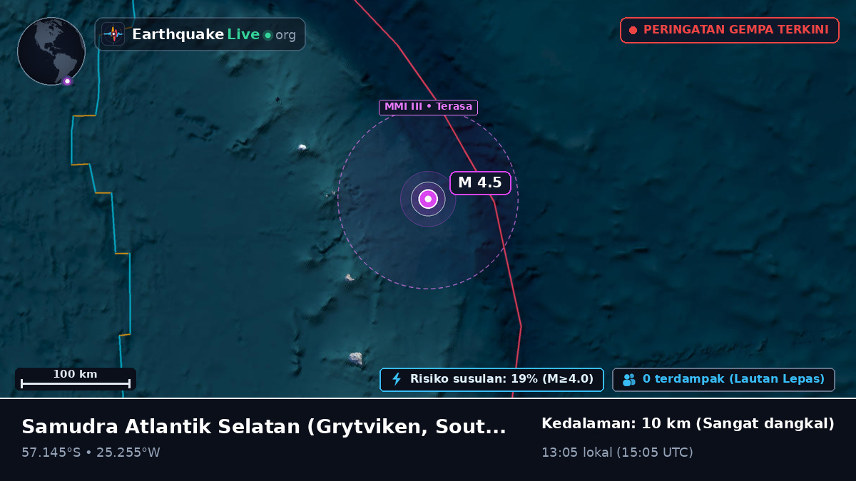 Samudra Atlantik Selatan (South Georgia and the Islands)