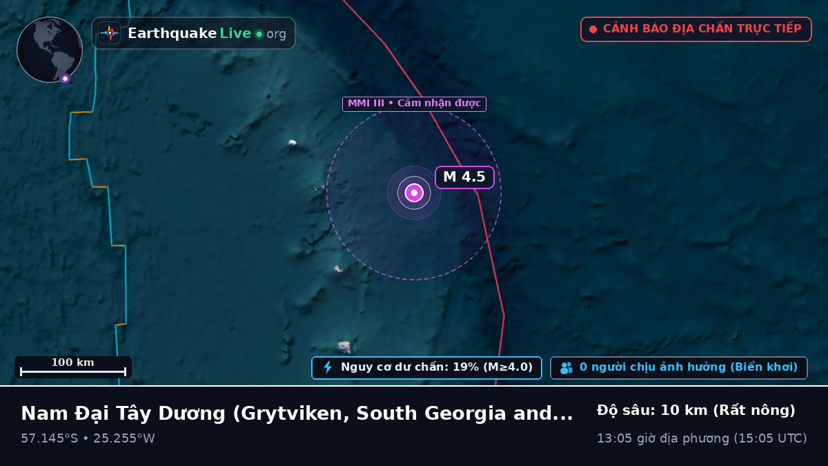 Nam Đại Tây Dương (South Georgia and the Islands)