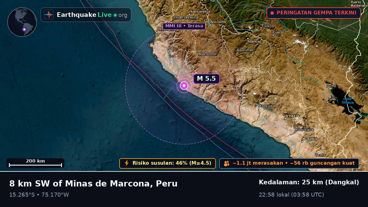 Ica, Peru