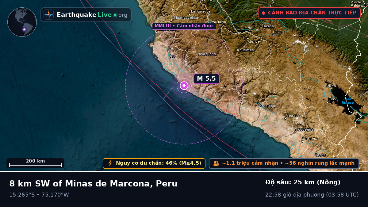 Ica, Peru