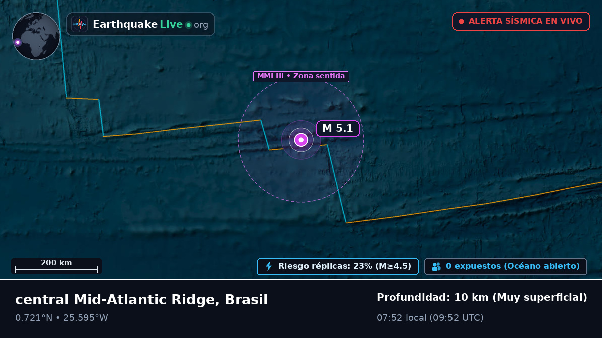 Océano Atlántico Norte (Brasil)