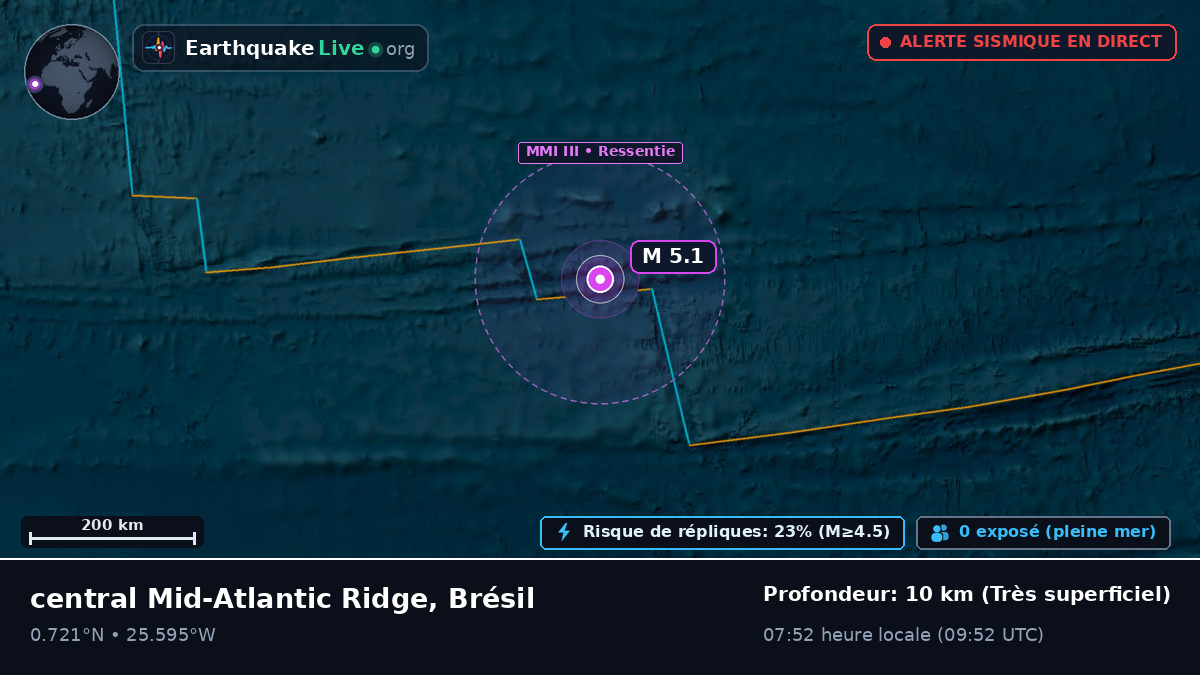 Océan Atlantique Nord (Brésil)