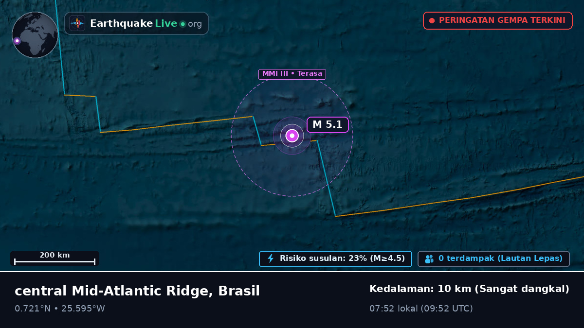 Samudra Atlantik Utara (Brasil)