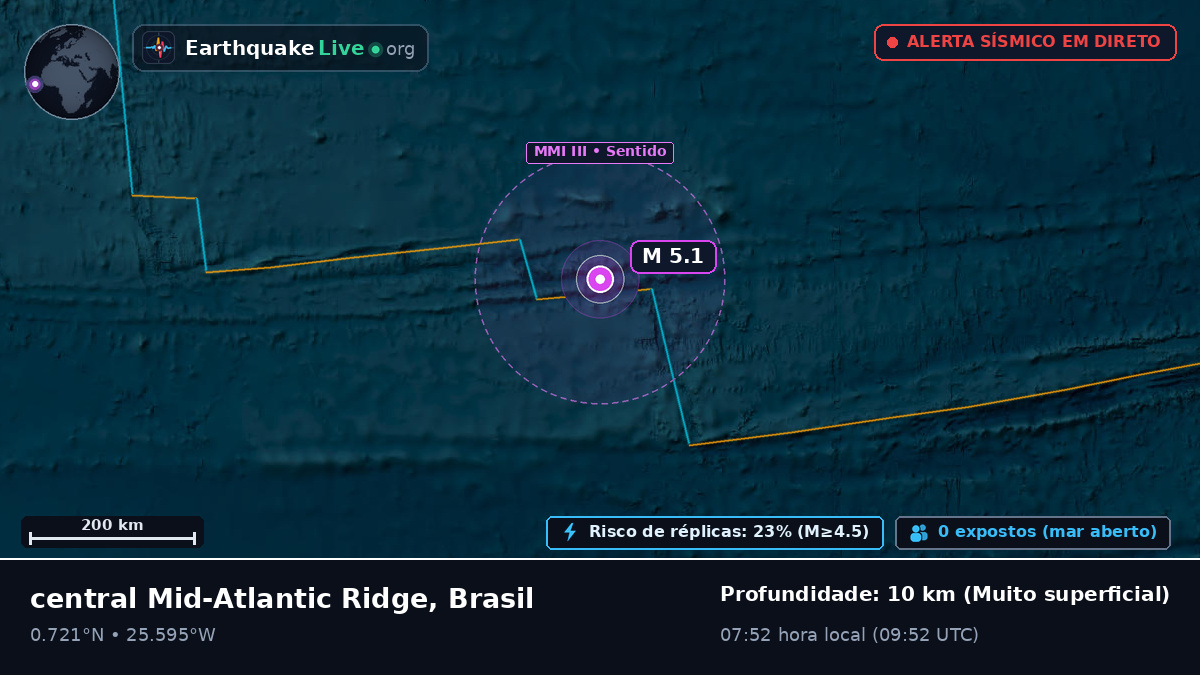 Oceano Atlântico Norte (Brasil)