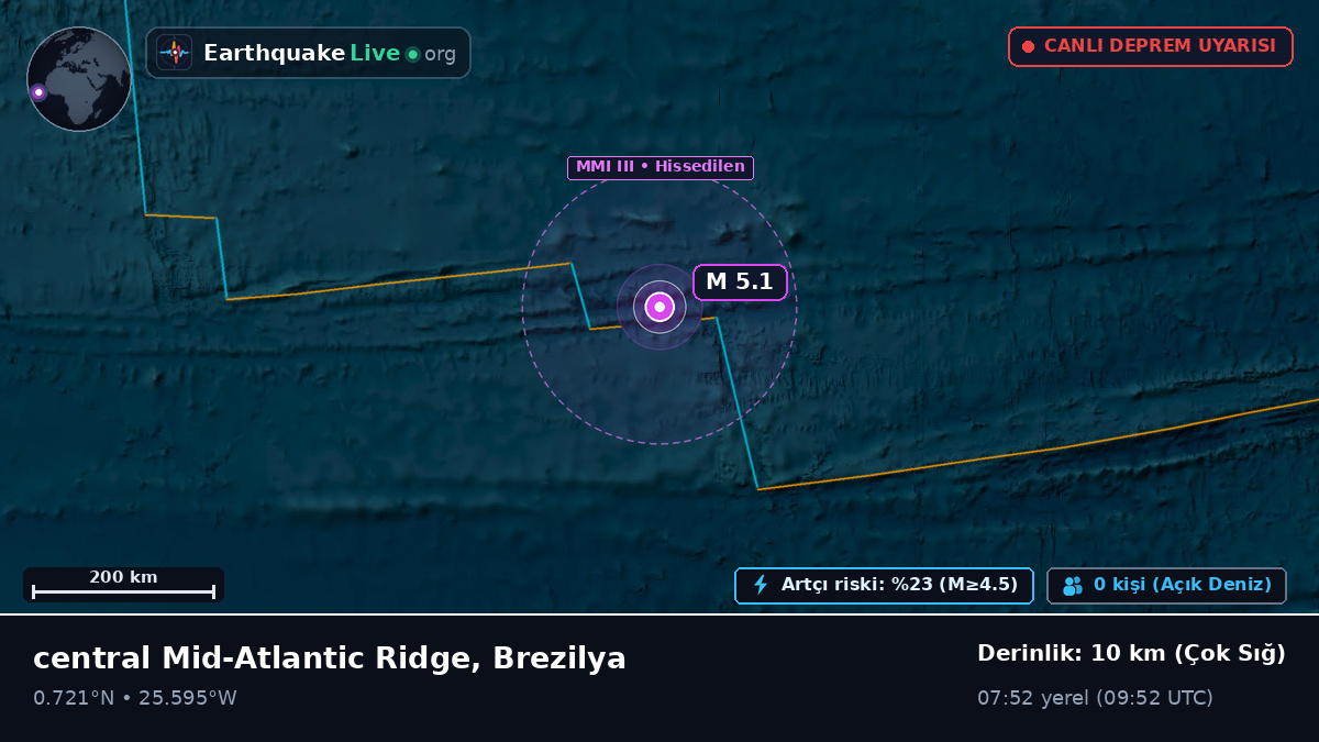 Kuzey Atlantik Okyanusu (Brezilya)
