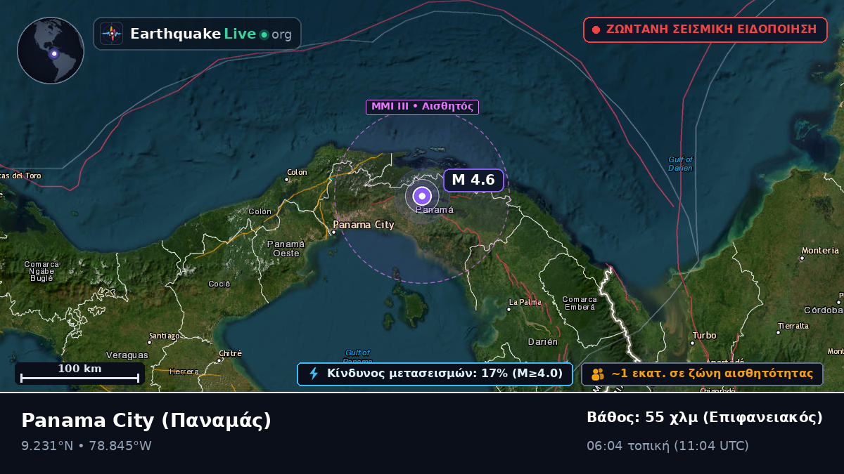 Panama, Παναμάς