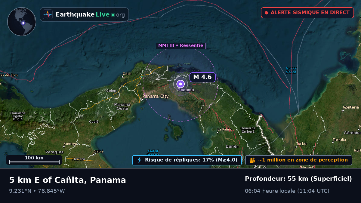 Panama, Panama