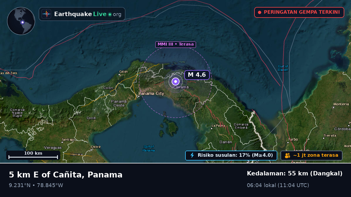Panama, Panama
