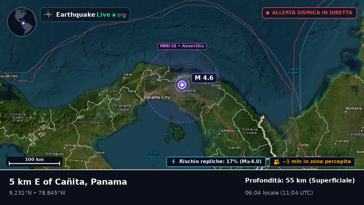 Panama, Panama