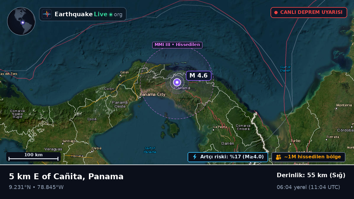 Panama, Panama