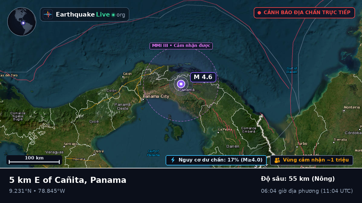 Panama, Panama