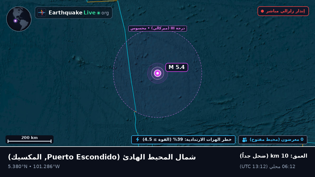 شمال المحيط الهادئ (المكسيك)