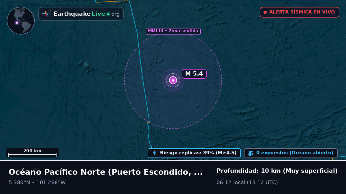Océano Pacífico Norte (México)