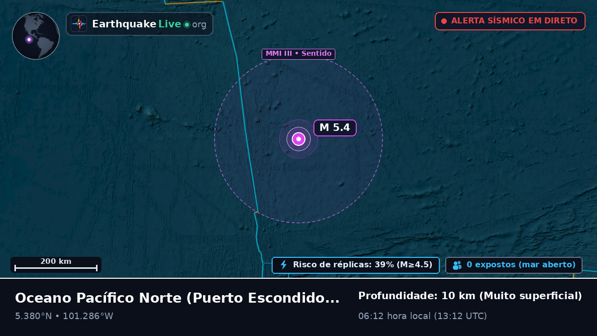 Oceano Pacífico Norte (México)