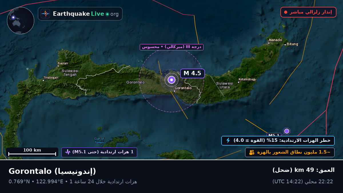 Gorontalo, إندونيسيا
