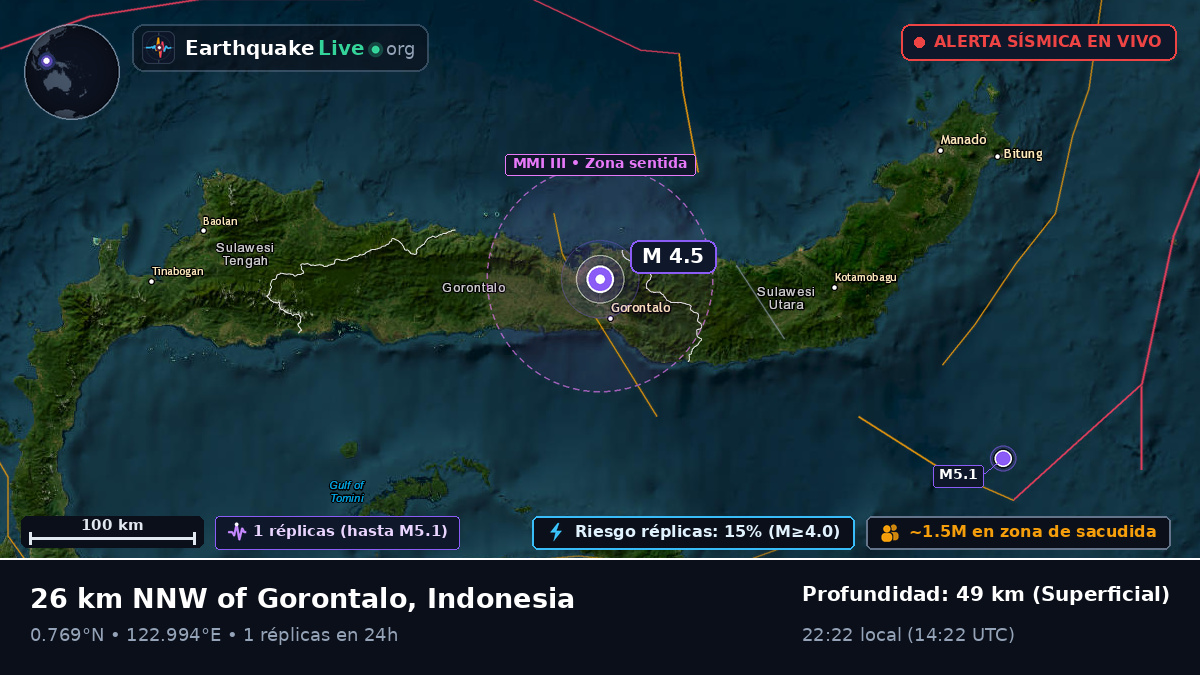 Gorontalo, Indonesia