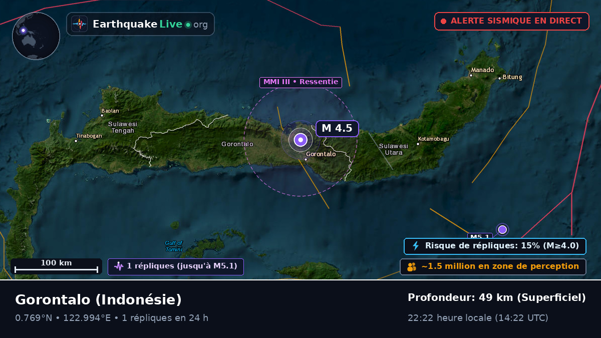 Gorontalo, Indonésie