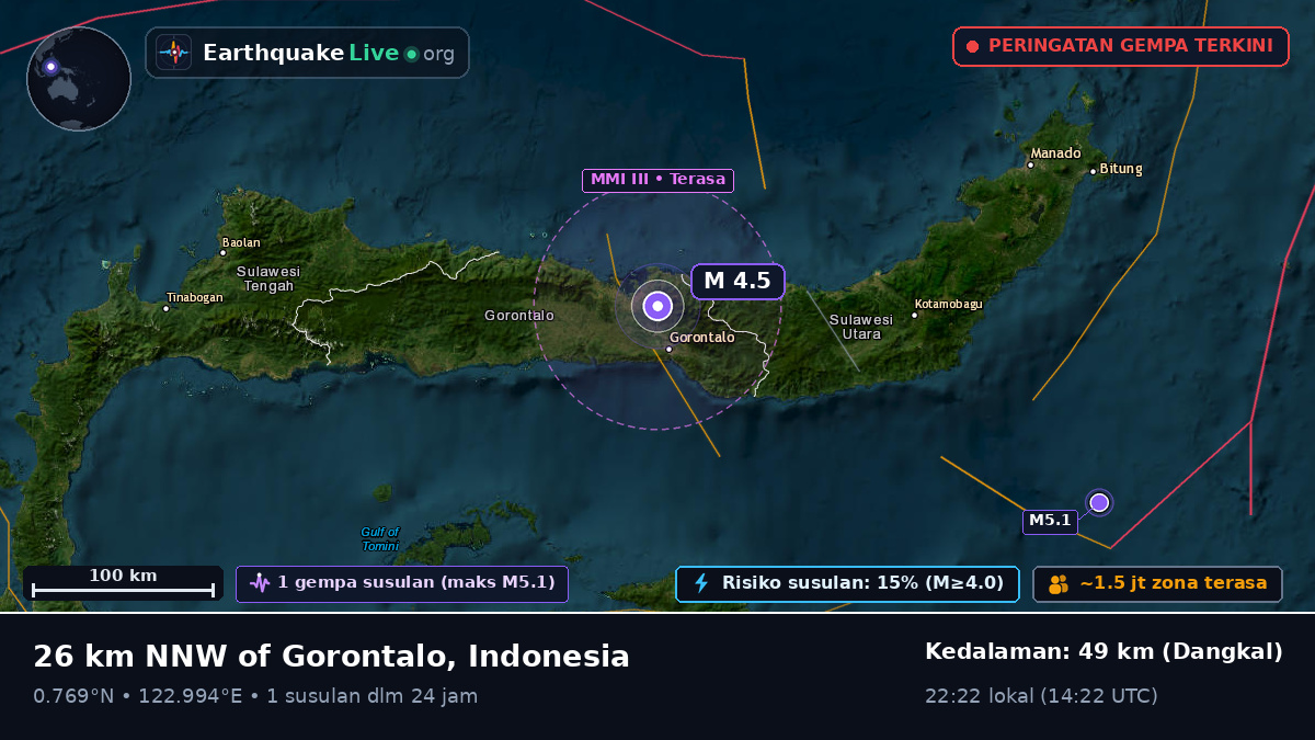 Gorontalo, Indonesia