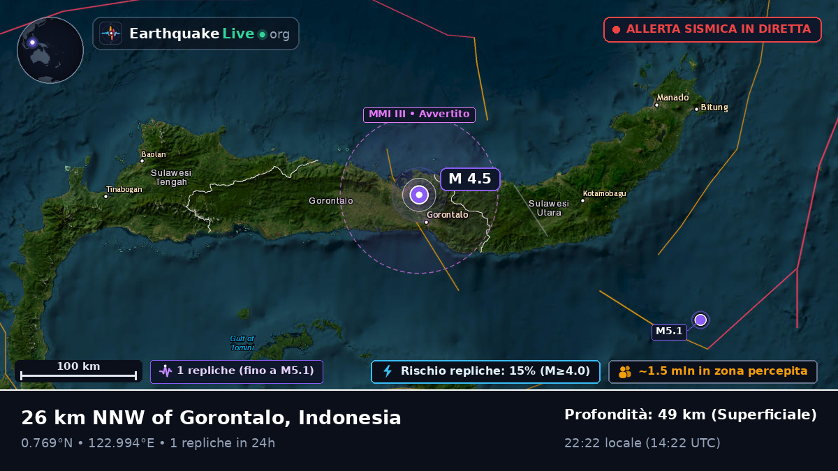 Gorontalo, Indonesia