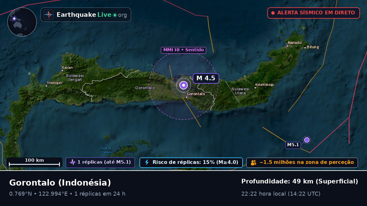 Gorontalo, Indonésia