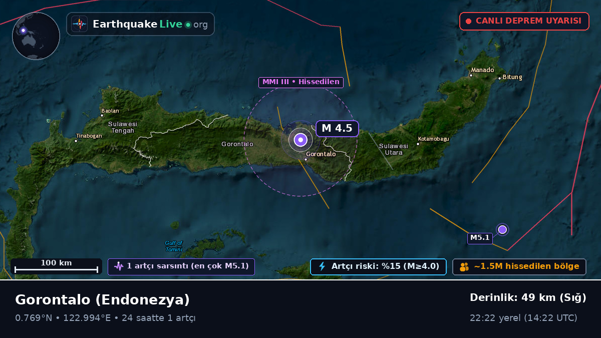 Gorontalo, Endonezya
