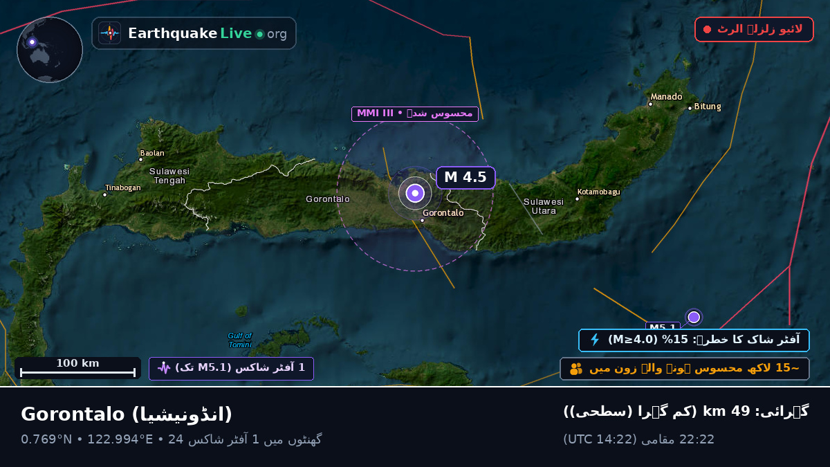 Gorontalo, انڈونیشیا