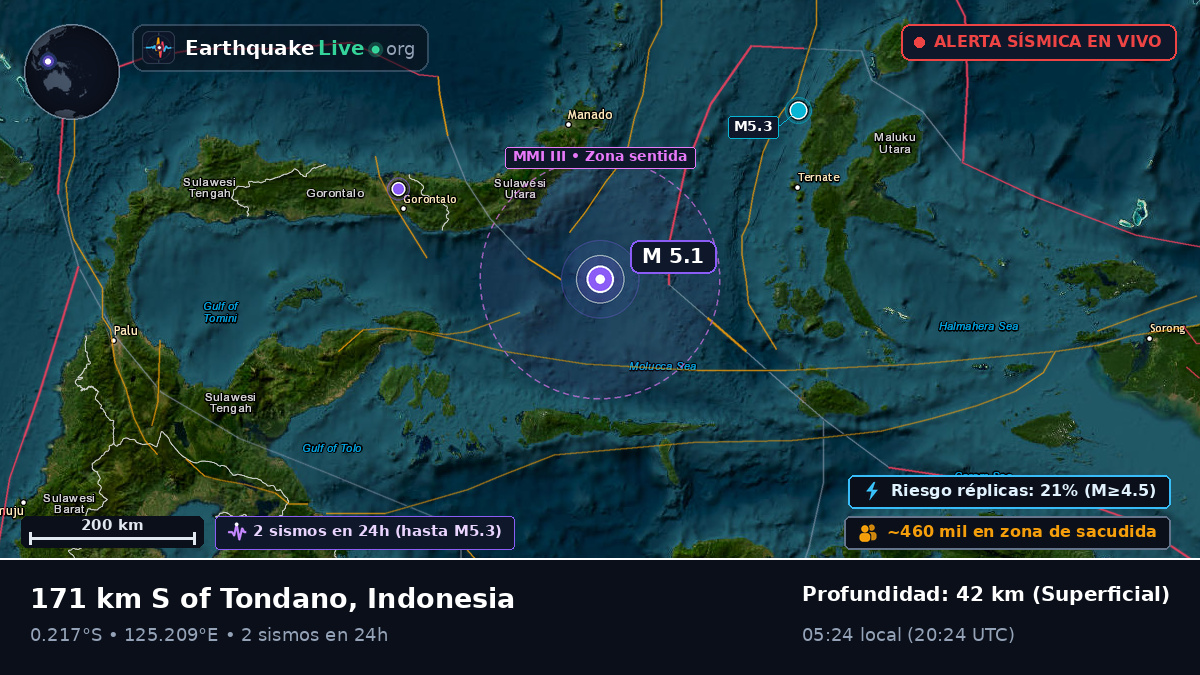 Mar de Molucas (Indonesia)