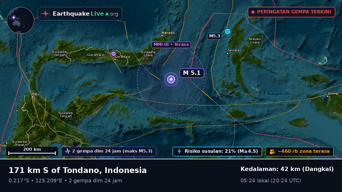 Laut Maluku (Indonesia)