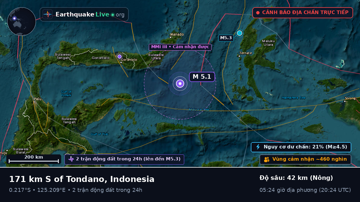 Biển Molucca (Indonesia)