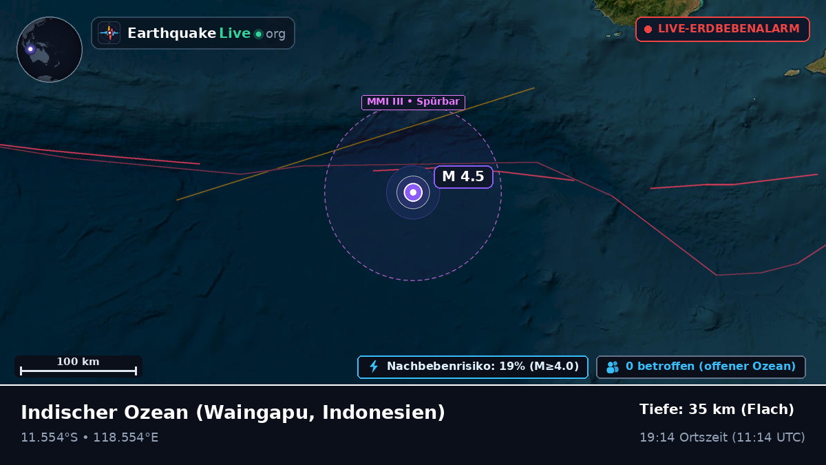Indischer Ozean (Indonesien)