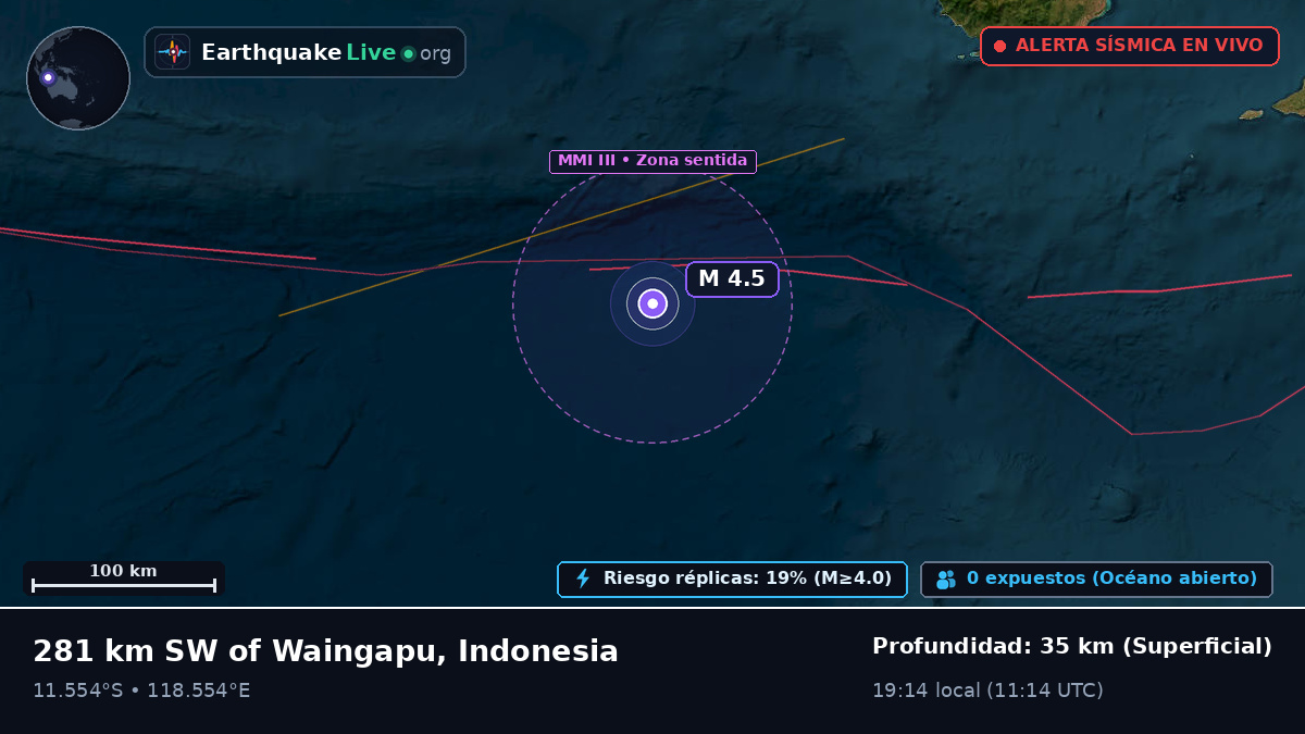 Océano Índico (Indonesia)