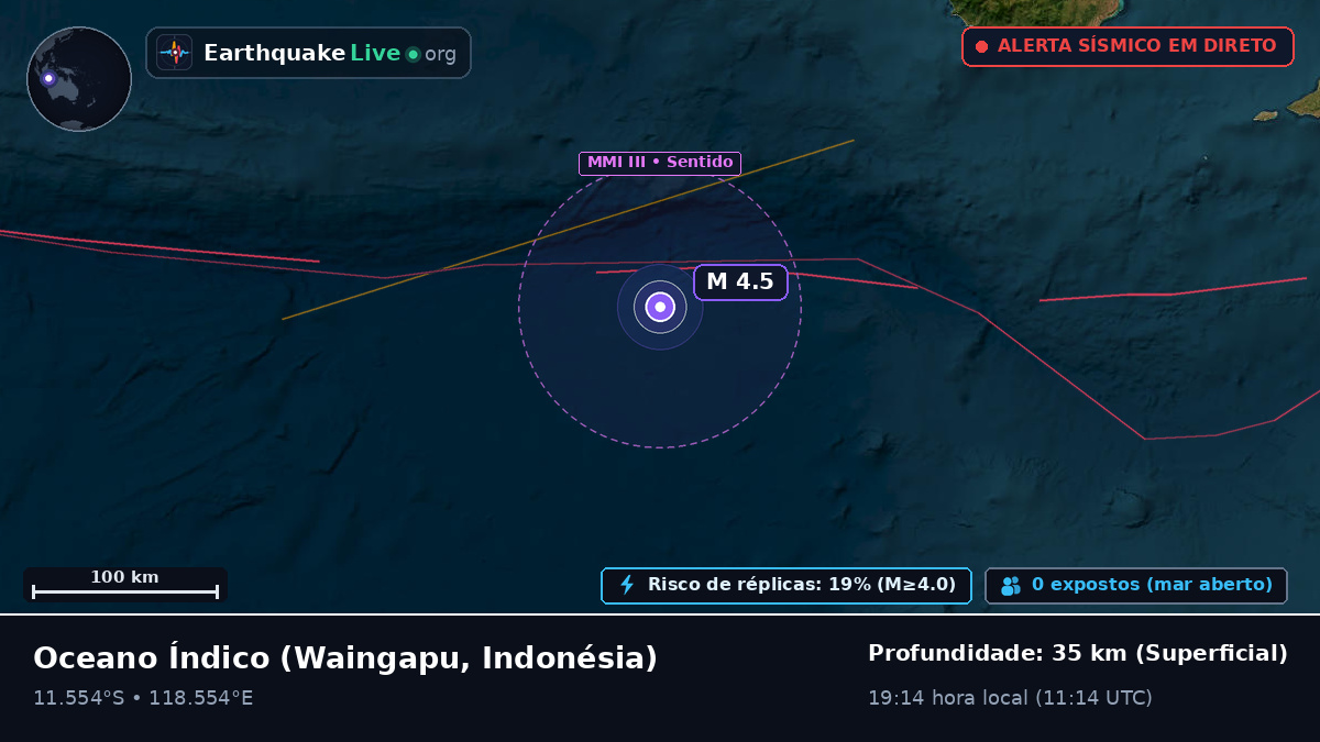 Oceano Índico (Indonésia)