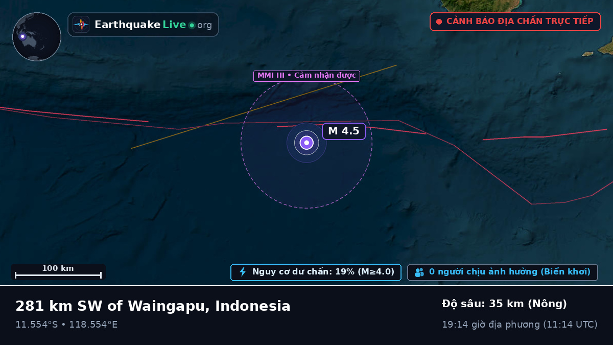 Ấn Độ Dương (Indonesia)