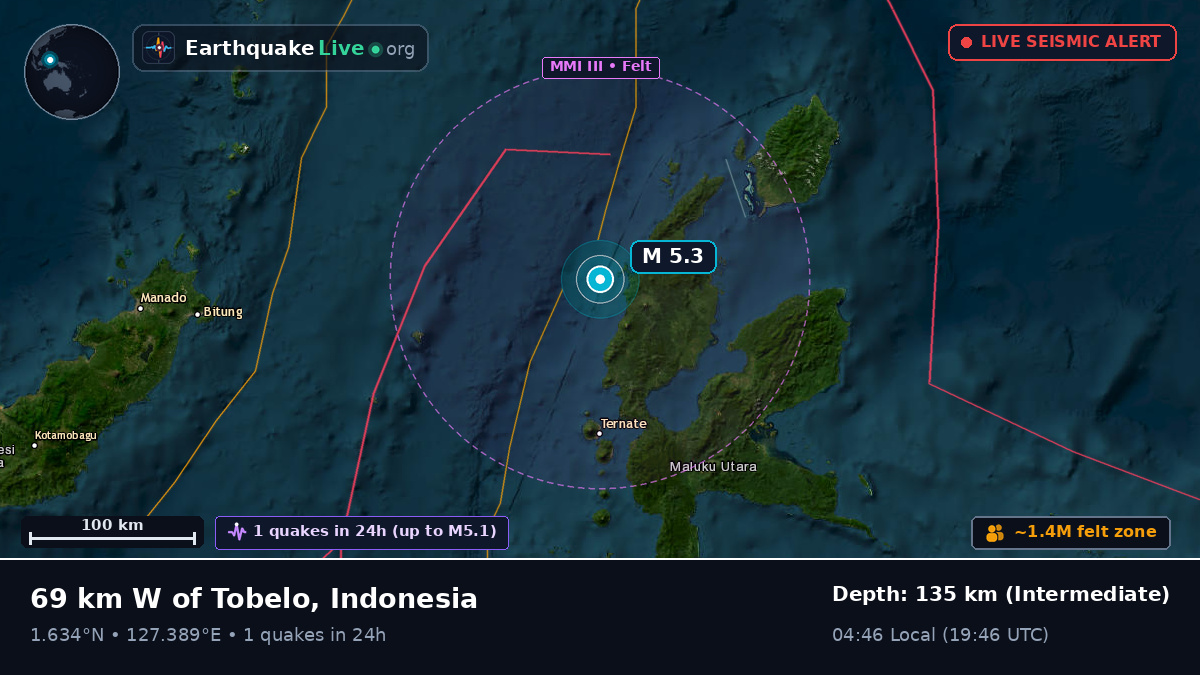 Molucca Sea (Indonesia)