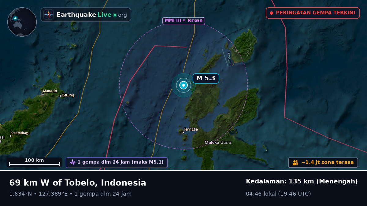 Laut Maluku (Indonesia)