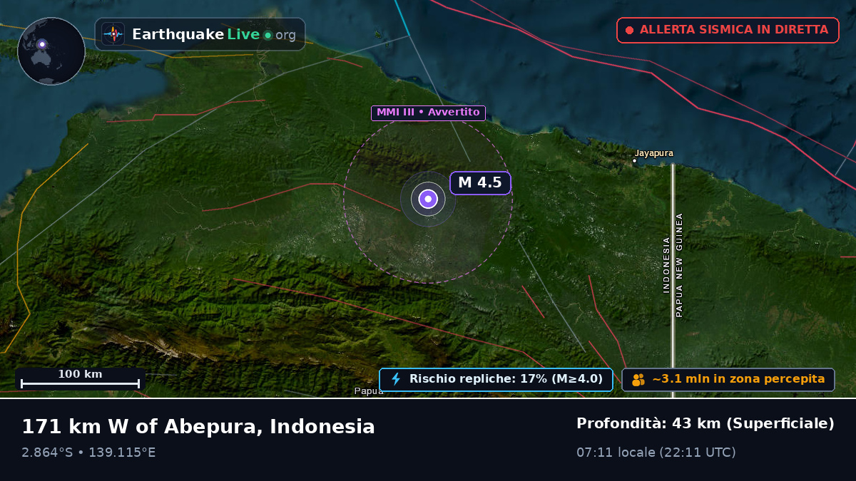 Papua, Indonesia