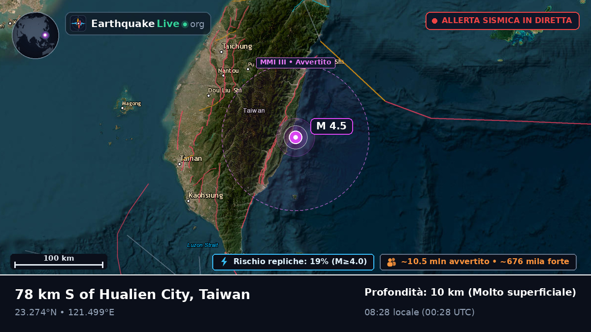 Taitung, Taiwan