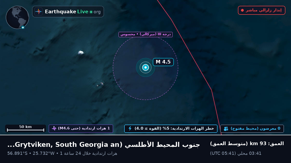 جنوب المحيط الأطلسي (South Georgia and the Islands)
