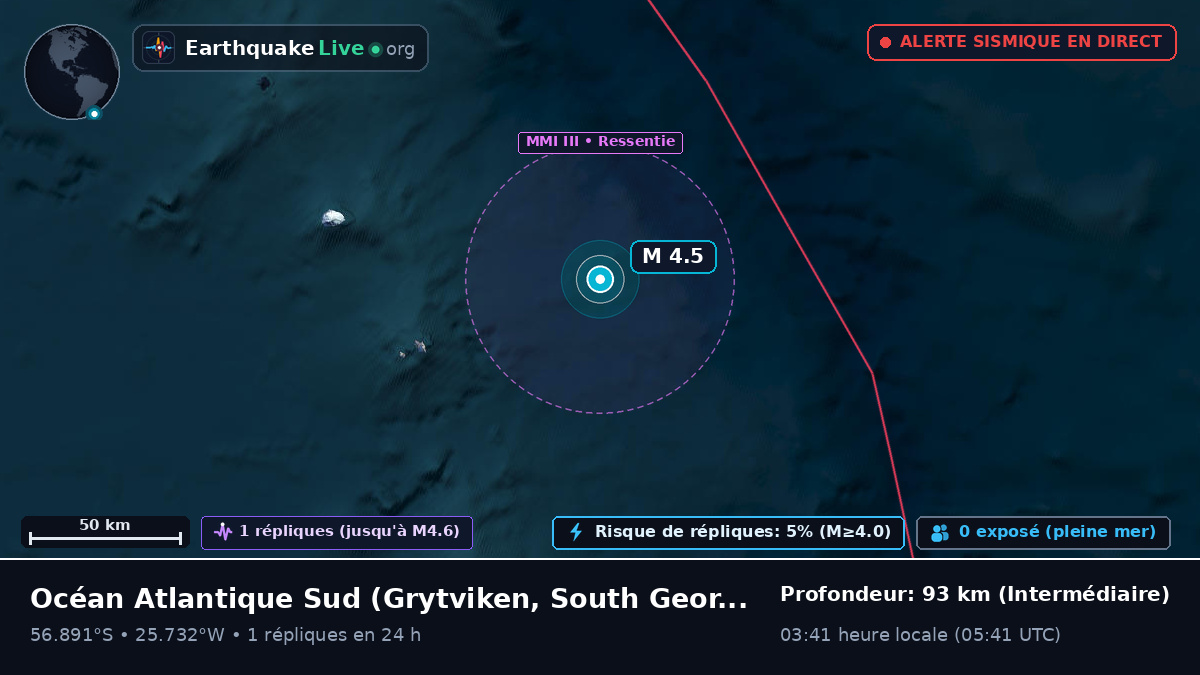 Océan Atlantique Sud (South Georgia and the Islands)