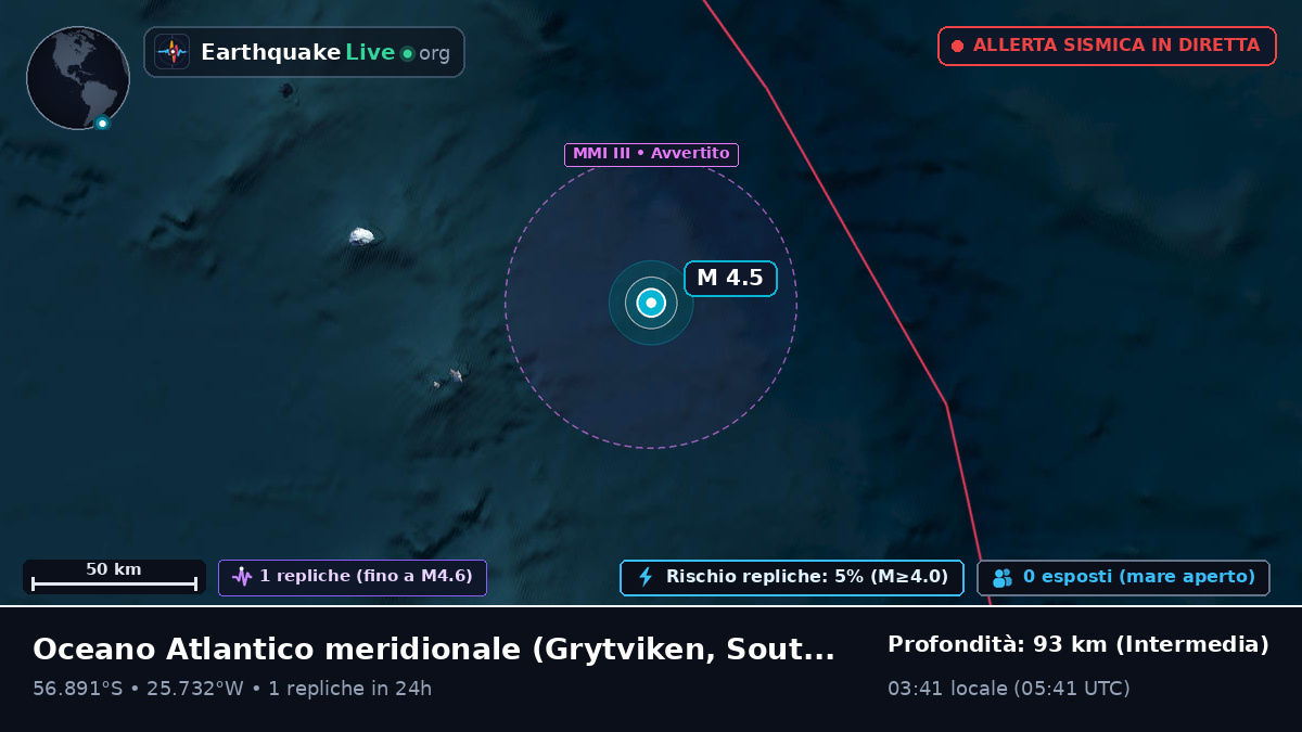 Oceano Atlantico meridionale (South Georgia and the Islands)