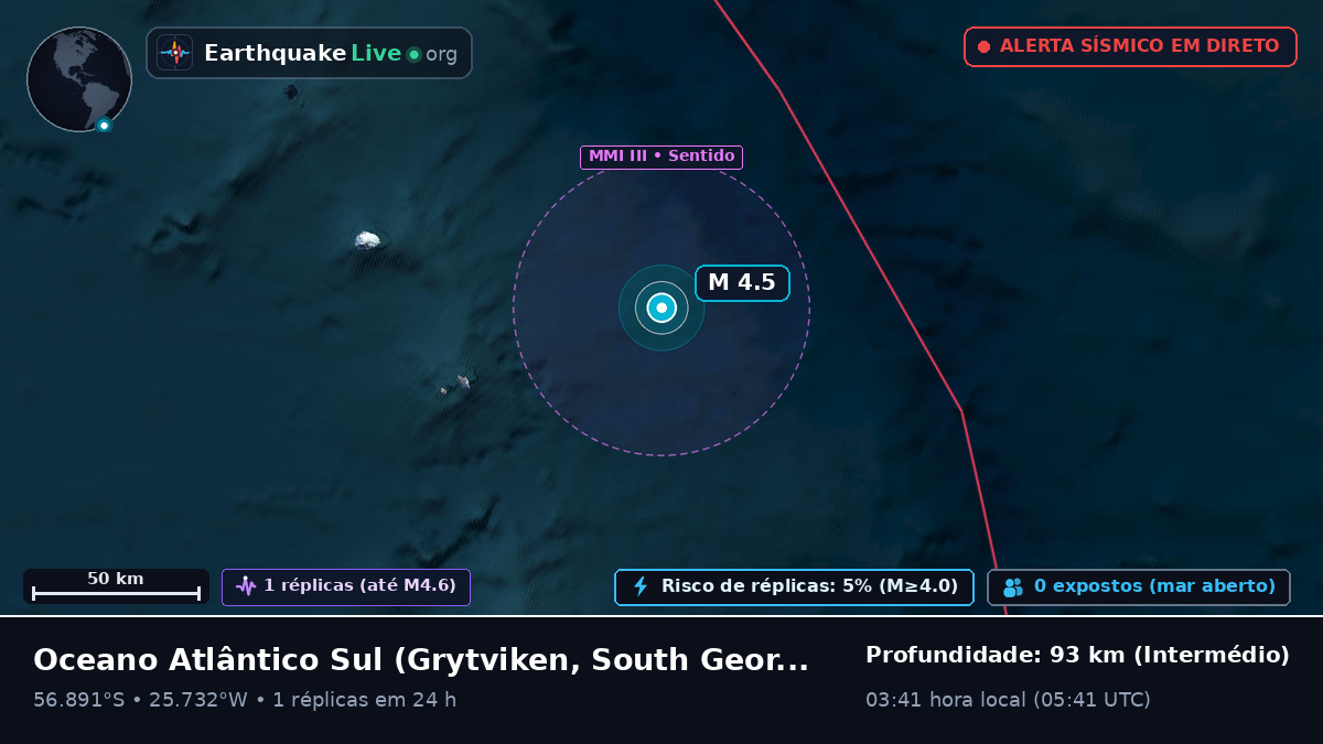 Oceano Atlântico Sul (South Georgia and the Islands)