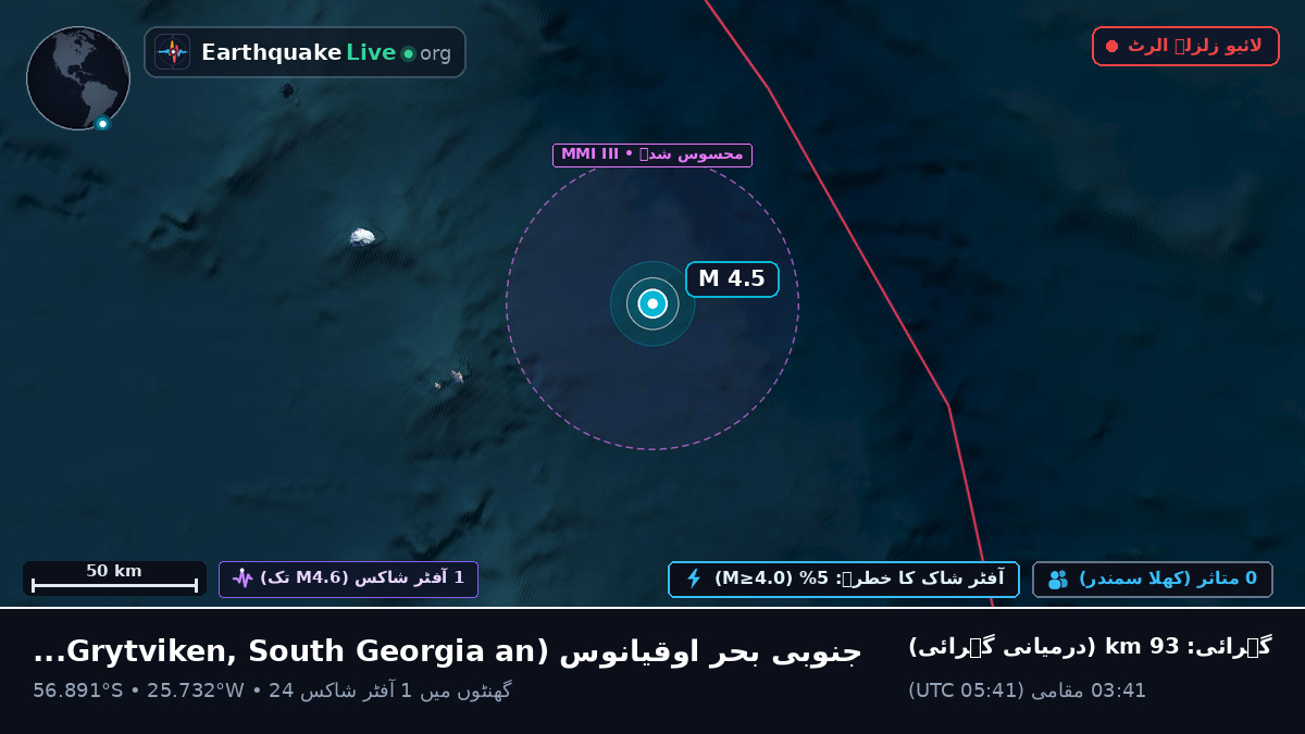 جنوبی بحر اوقیانوس (South Georgia and the Islands)