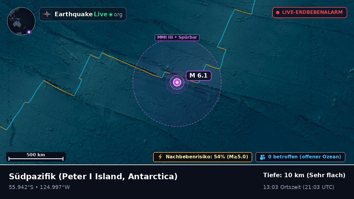 Südpazifik (Antarctica)
